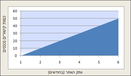 אפקט ארגז החול