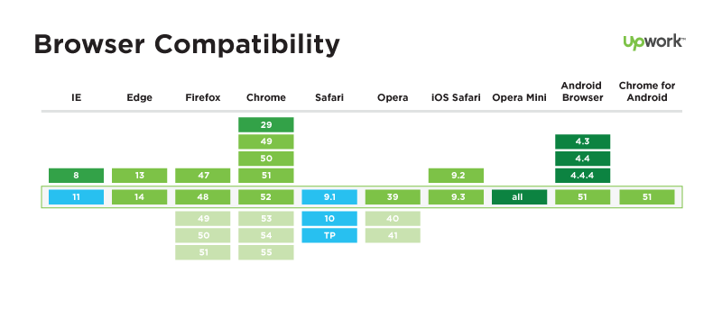 תאימות דפדפנים ל-HTTP/2
