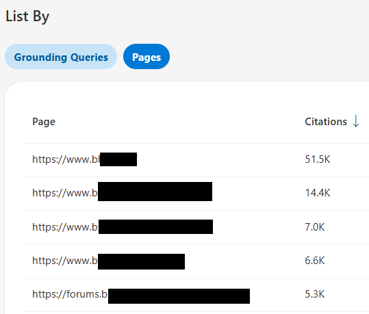 עמודים וכמות הפעמים שצוטטו בשיחה עם ה- AI Copilot