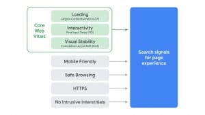 Page Experience Signals