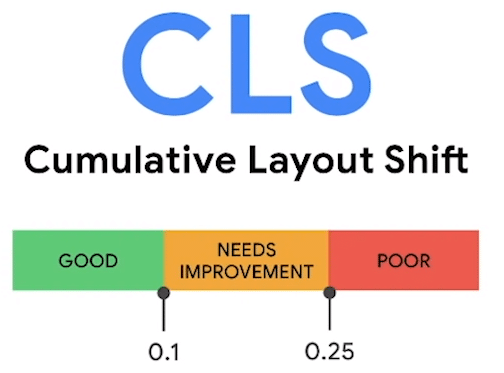 CLS - Cumulative Layout Shift