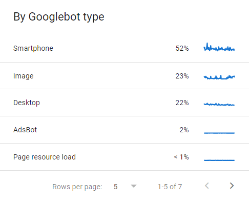 צילום מסך מדוח search Console