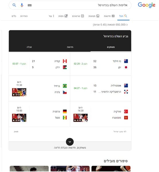 צילום מסך מתוך גוגל לביטוי אליפות העולם בכדורסל