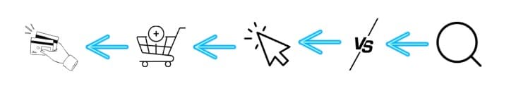 תהליך רכישה במנועי חיפוש